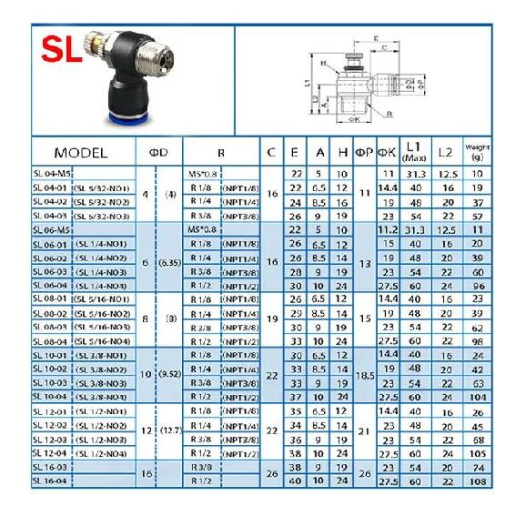 5 Stuks PCF/SL/PB/PC/PL Connector 1/8" 1/4" 3/4" 1/2" Schroefdraad Water Lucht Slang Fitting 6/8/10/12mm Luchtbuis Pneumatische Fitting auto Drukregelaars 5