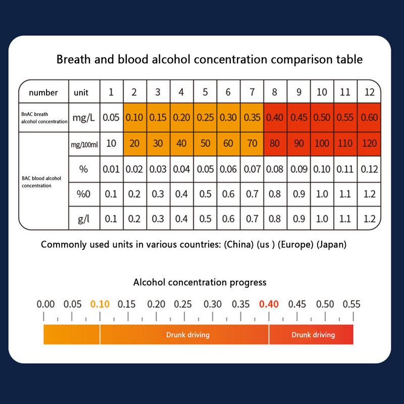 Breathalyzers for Alcohol High-Accuracy Professional Alcohol Tester High-Accuracy Portable Measuring Device with Light