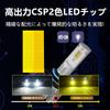 CIWENDAN Compatible LED Fog White Yellow Vehicle Inspection Compatible with 12V DC Adjustable Set of 2 and HB3/HB4 Lights, 14,000 Lumens, Two-Color