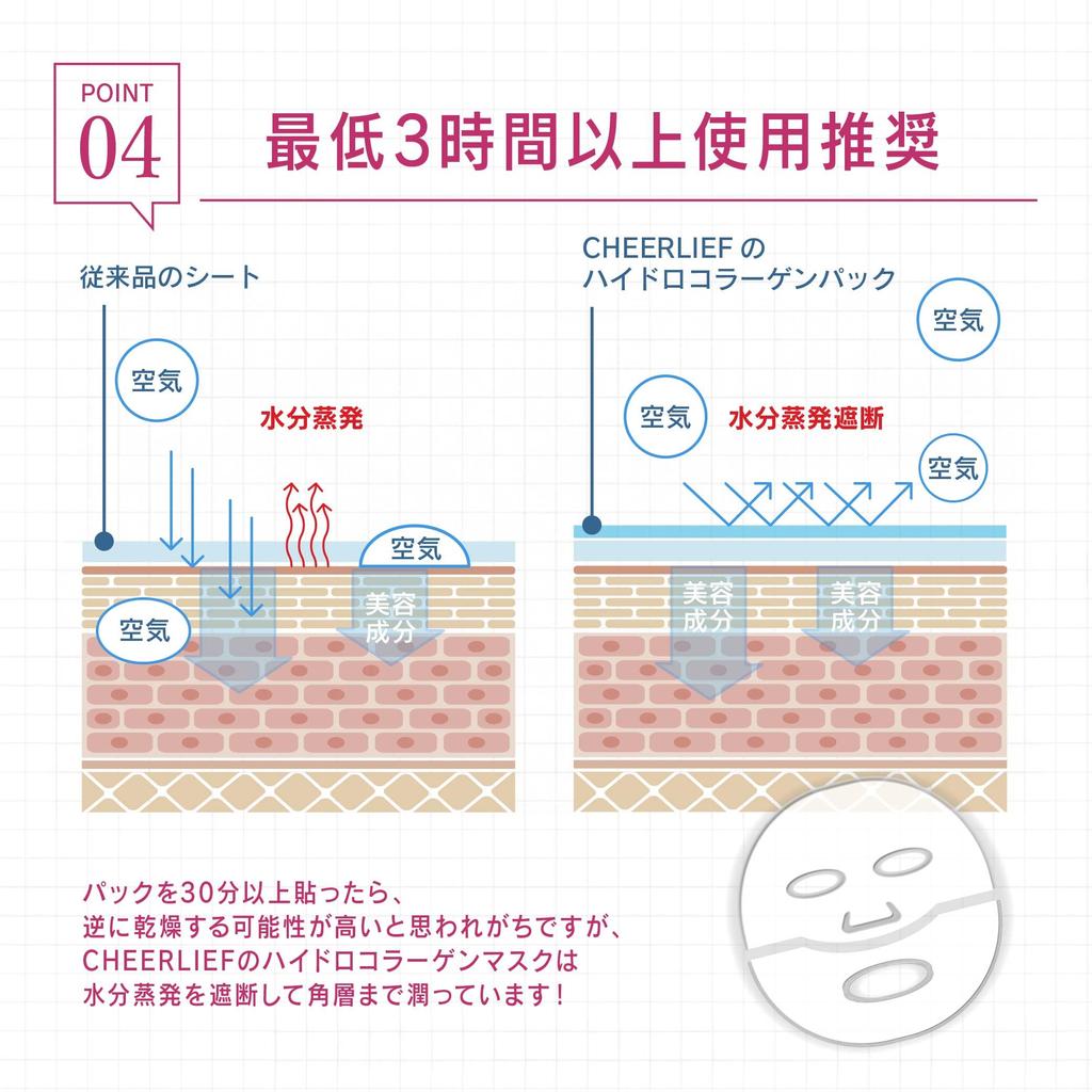 Korean Cosmetics Face Face Transparent Ins Collagen Sheet 4 Korean Sheet Korean Mask Serum Collagen Mask, Pack, Mask, Mask, Sheets, Skincare, Women's