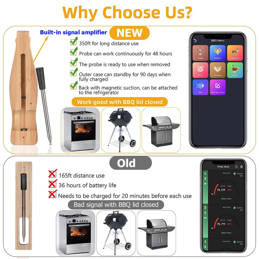 Digital Newest 350ft Wireless Meat Food Thermometer,Smart APP Control Bluetooth Kitchen Thermometer for Cooking,Oven,Grill,BBQ