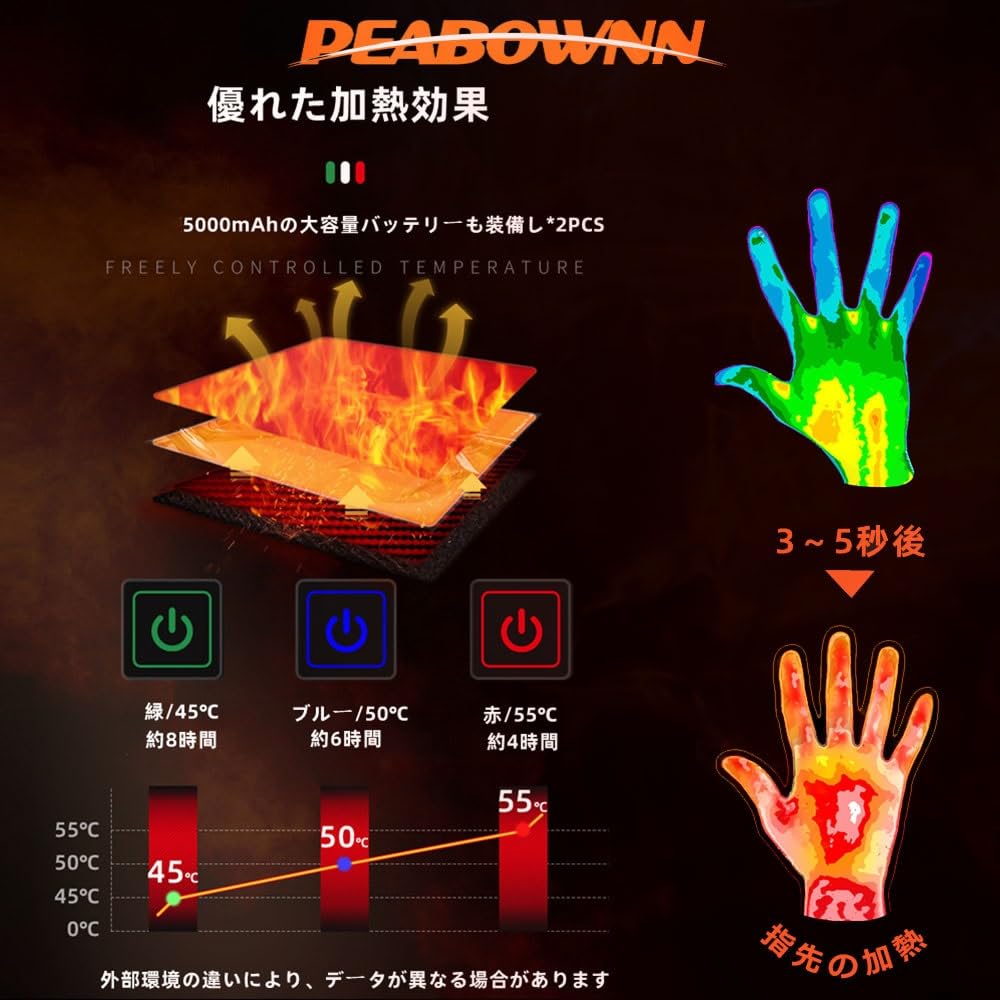 Peabownn Motorcycle Heated Gloves USB Vehicle Winter Waterproof Gloves with Heated Cold and Touchscreen Shock Wiper Popular Gift for Size M - Powered,