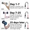 Men's Vacuum Pump Trainer: Negative Pressure Exerciser and Adult Stimulator Cup.