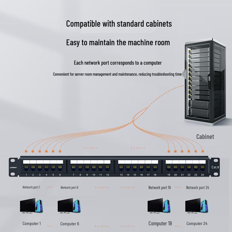 

UGREEN Cat6 48-Port 1U Rackmount Patch Panel