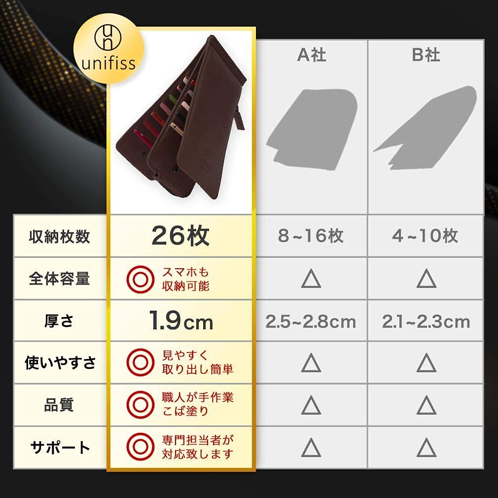 Card Case ID Card Holder with Cosmetic Box Pass holder Ladies Pass holder Long Wallet Wallet Shrink Leather Beige BE [unifiss] Women's Men's