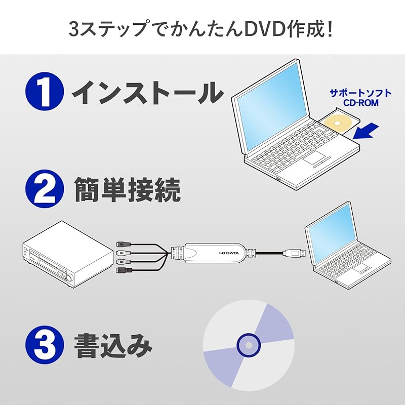 I-O DATA "AnaReco" Video Capture Device GV-USB2 for Video/VHS/8mm/DVD Dubbing and PC Import