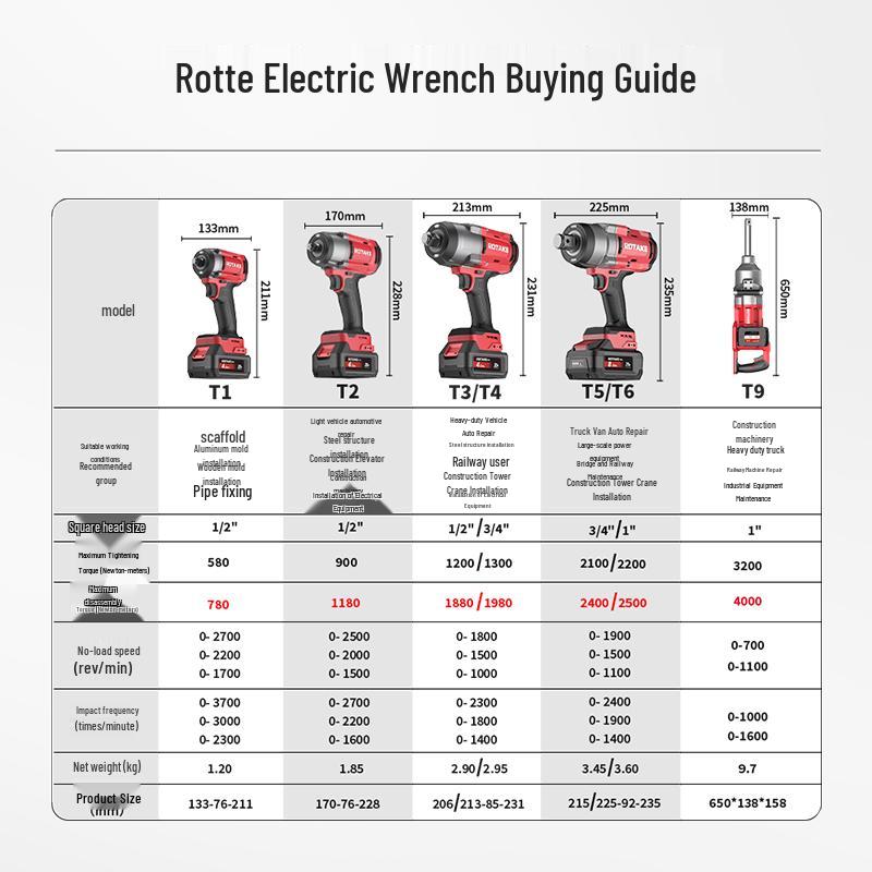 ROTAKE T1-60 Compact Cordless Impact Wrench CN plug (adapter included)