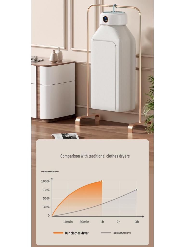 Compact Folding Clothes Dryer & Heater for Home, Dorm, Shoes & Quilts