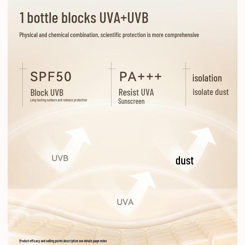 Shuizhizhou Intense Sun Protection Clear Sunscreen Lotion SPF50 PA+++ 60g (2023 Version)