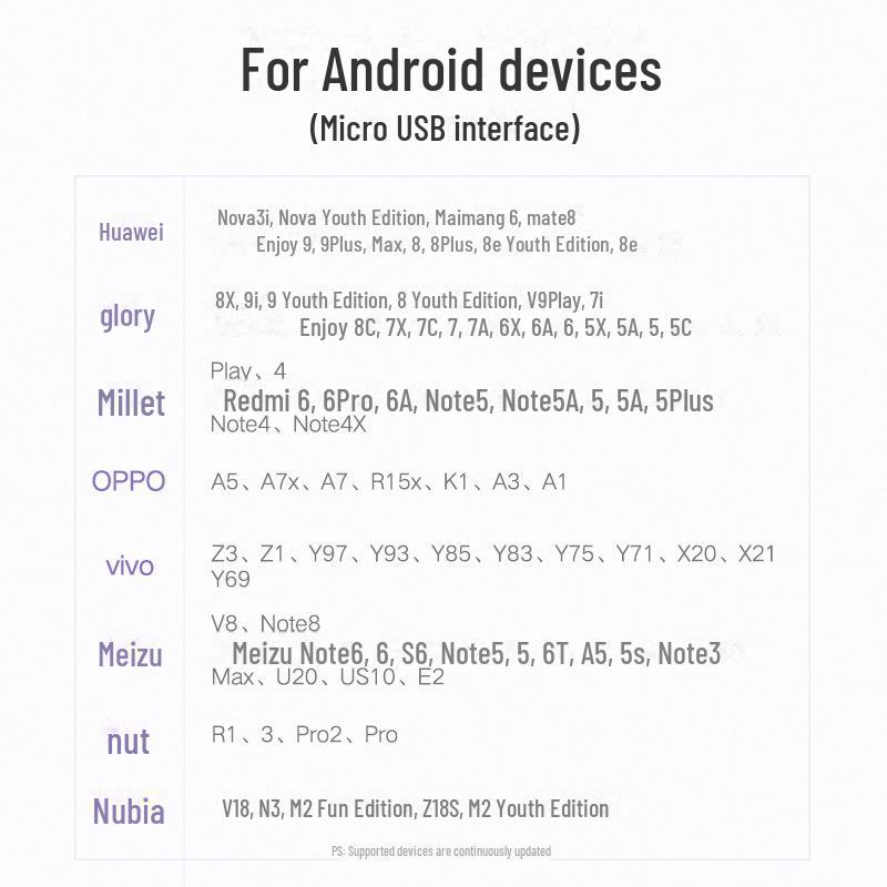 Nabíjecí kabel UGREEN Micro USB pro Android - Kompatibilní s Xiaomi 6, Honor 8X, Redmi, Vivo