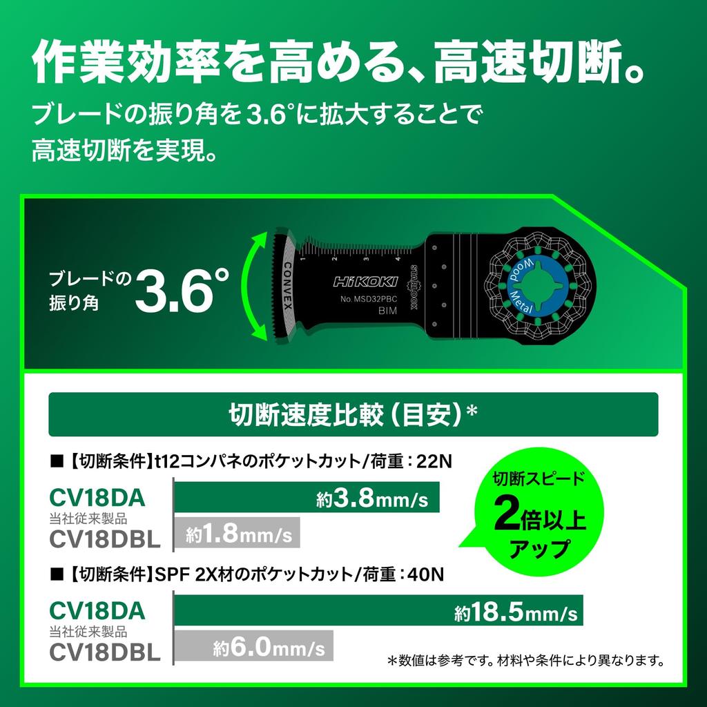 HiKOKI CV18DA 18V with Starlock OIS Charger and Case Sold Separately (NN) Low-Vibration Multi-Tool Compatible,