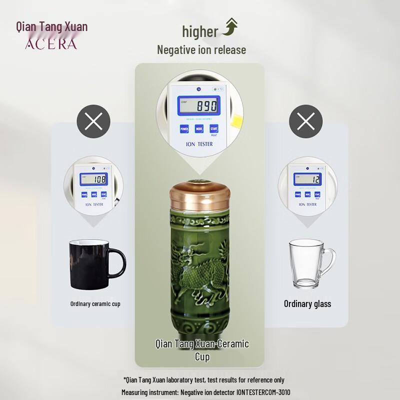 DR.WANG Kylin Lyckosam Bostad Keramisk Kopp