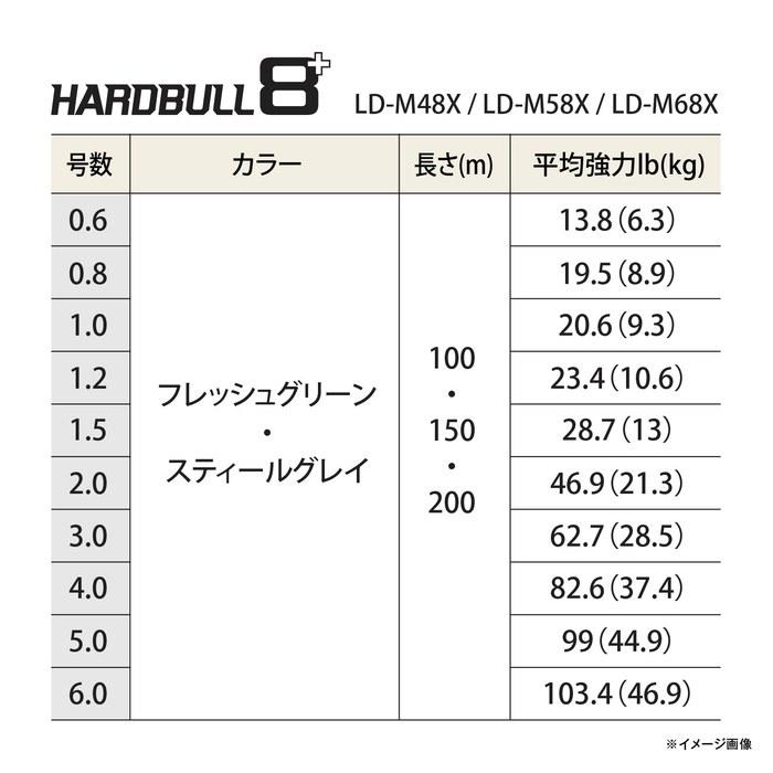 Shimano Hard Bull 8+ PE Line 200m LD-M68X 2.0 (46.9lb) Fresh Green