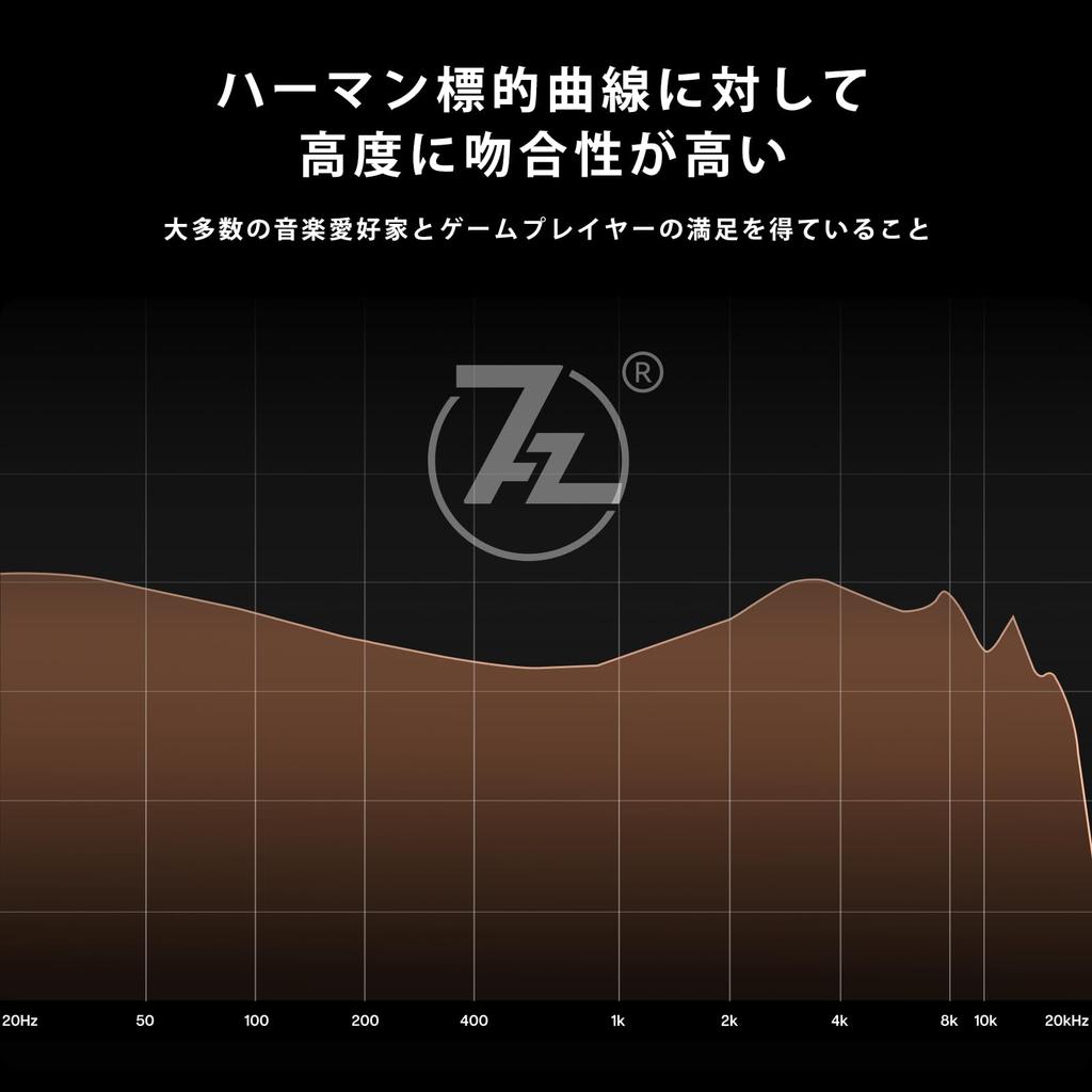 Linsoul 7Hz G1 Dynamic (DLC Diaphragm) High-End Chinese-Made HiFi In-Ear Earphones with Custom DLC Diaphragm, N52 Magnets, and Daikoku Voice Coils.