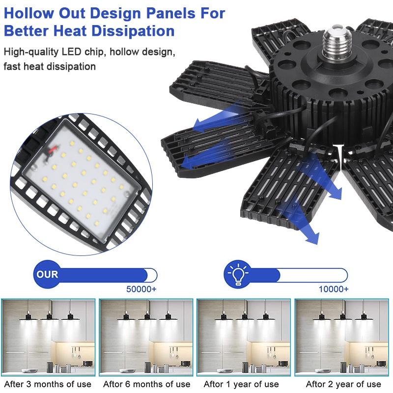 AC 85-265V 250W 6500K E27 LED Garage Light Lamp Adjustable Deformable Bulb Ceiling Light For Shop/Storage/Warehouse Workshop Lighting