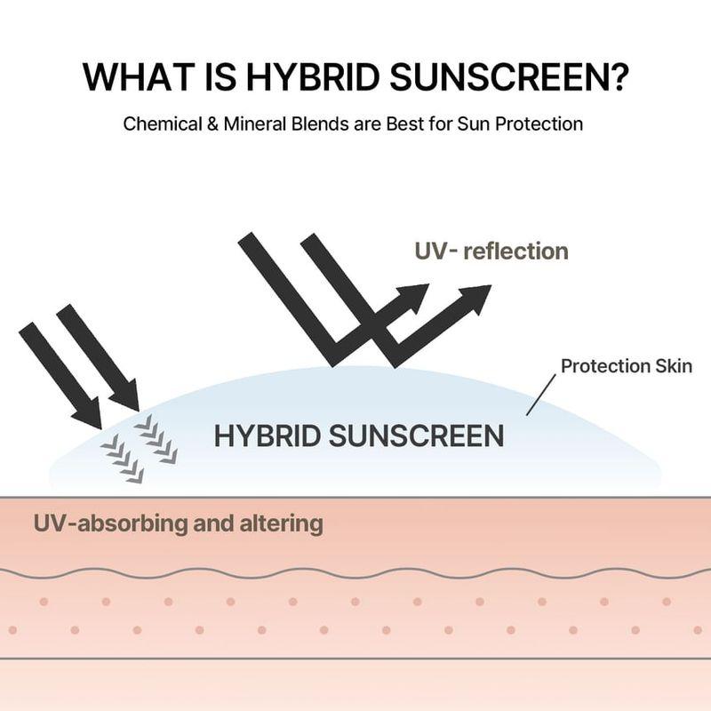 celimax - Oil Control Light Sunscreen