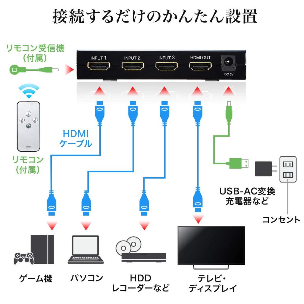 Sanwa Direct HDMI Switch, 4K 30Hz Support, 3 Inputs, 1 Output, Manual Switching, Remote Control, PS4 Compatible, USB Powered, Compact, 400-SW019