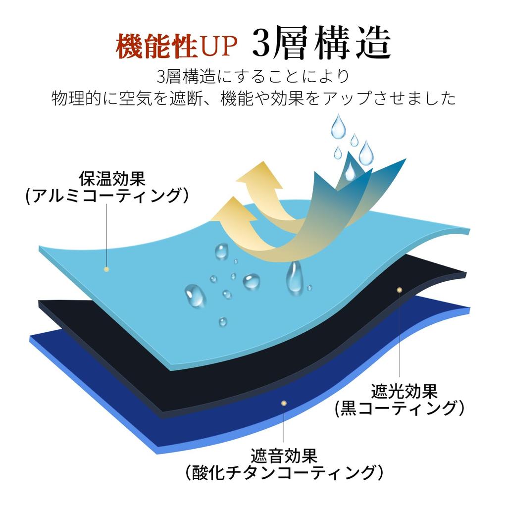 AIFY Complete Blackout Grade 1 or Light Set of Small Window UV Thermal Cold Energy Shape Memory Solid Machine Washable Width 100cm x Length Beige