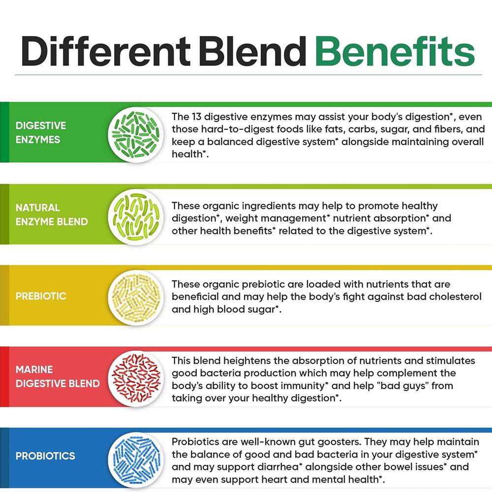 13 digestive enzymes, herbal enzymes, prebiotics, marine algae, 10 probiotics, Probiotic Supplements