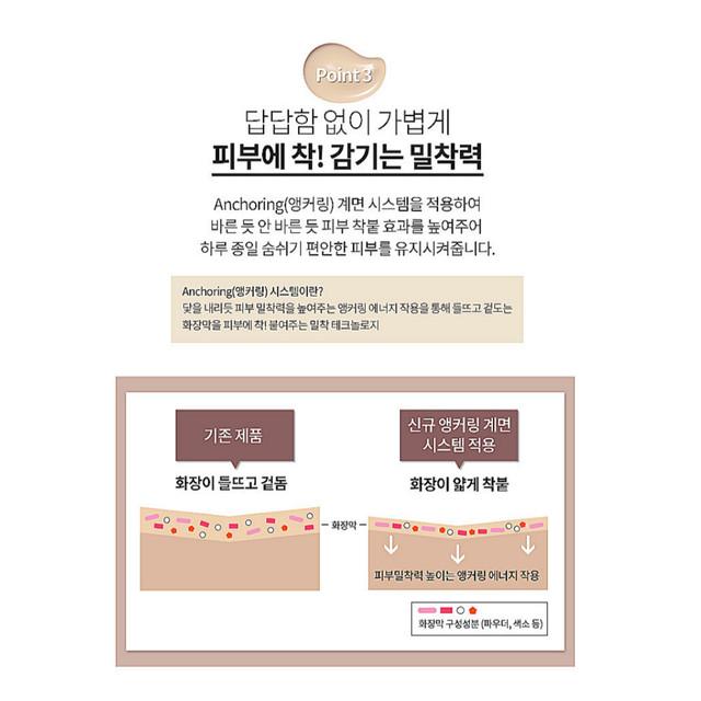 Etude NOUVEAU Fond de teint double tenue SPF35 PA++ 30g 10 types
