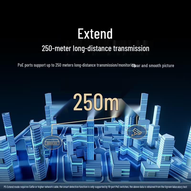 UGREEN PoE Network Solutions
