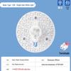 Iluminare LED – Panouri LED