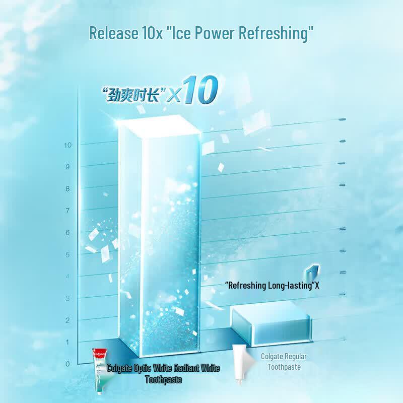 Colgate Power White Whitening Toothpaste