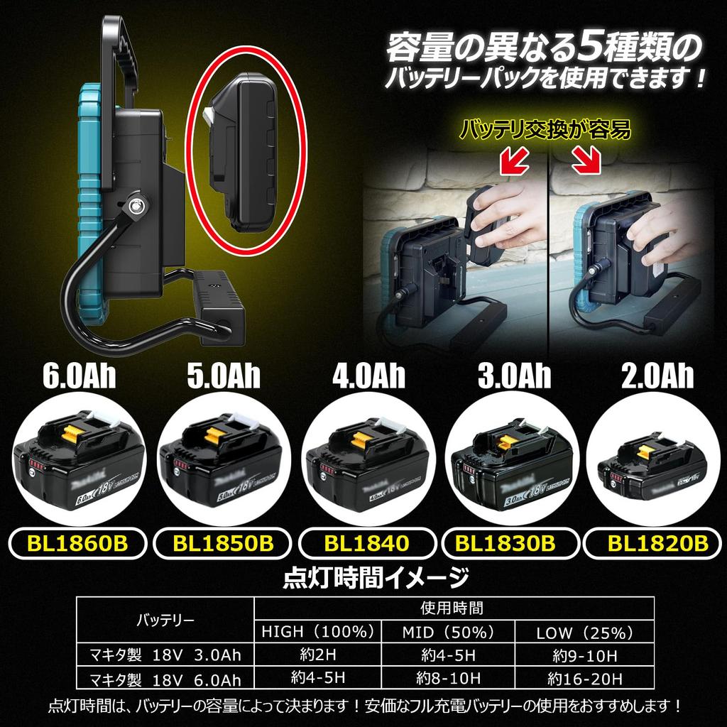 GOODGOODS LED Night Fishing Work Daylight Ultra Outdoor Work No Need for Disaster Powerful Outdoor Fishing Disaster Battery-Operated Floodlight,