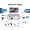 MT-viki KVM & Video Management Solutions