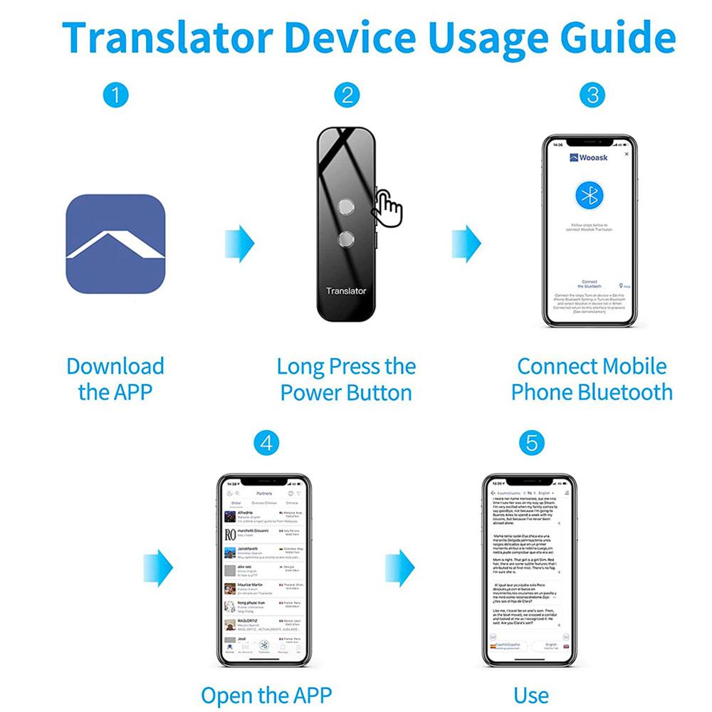 70+ Languages Translator Portable Smart Translator Instant Voice Translation