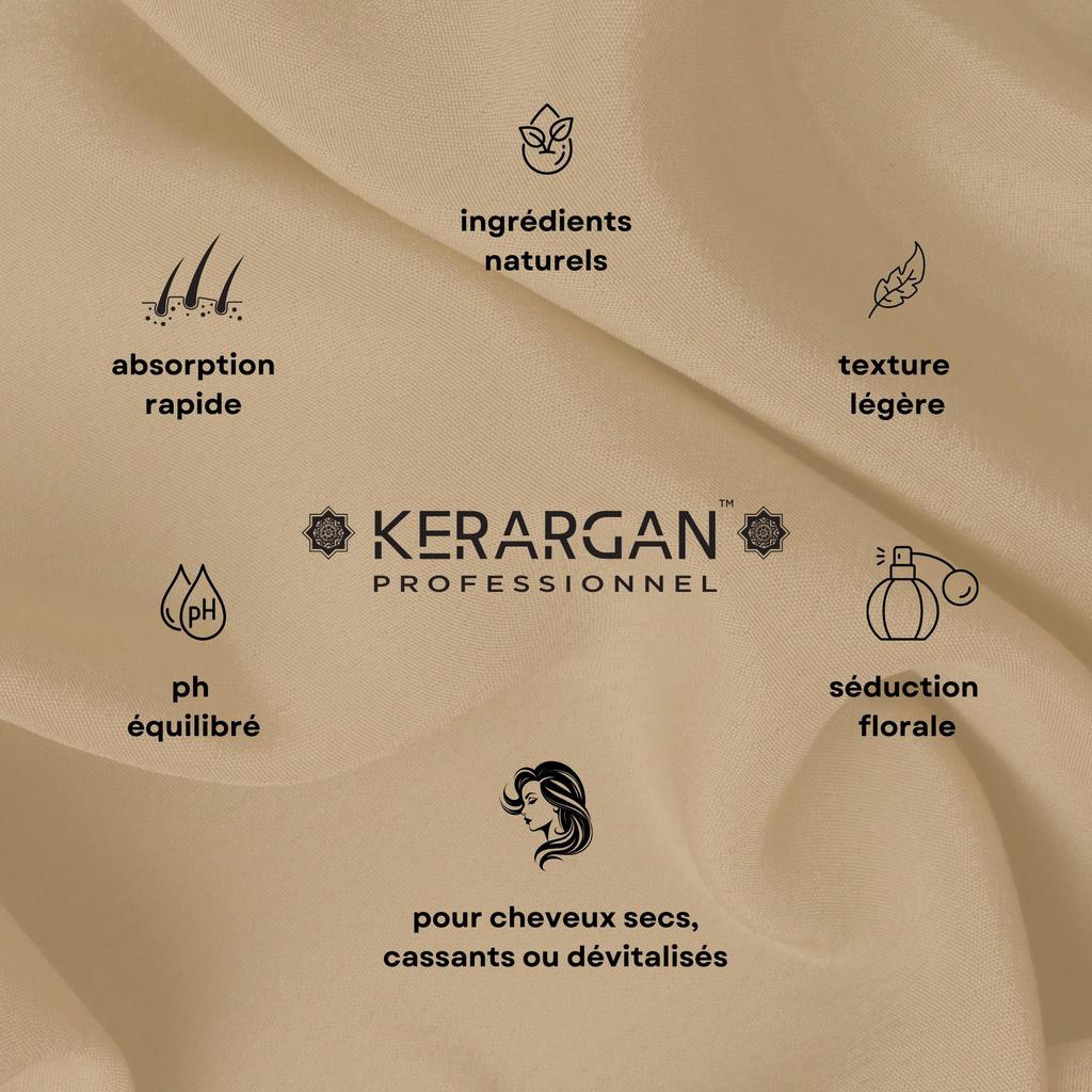 Kerargan Shampoo, Conditioner, Mask and Serum with Castor Oil, Argan and Chamomile - Sulfate, Paraben and Silicone Free - 1600 Ml