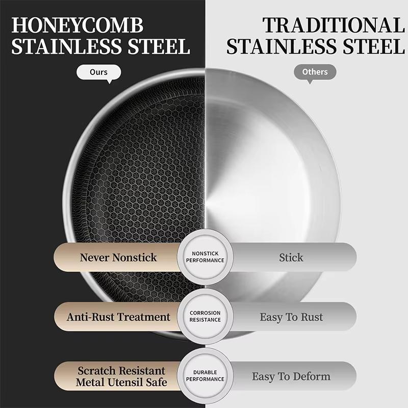 Stainless Steel Frying Pan Non Stick Frying Pan Honeycomb Skillet Kitchen Egg Steak Frying Pan Compatible with All Cooktops