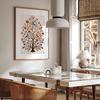 Art Blossoming Tree Bohemian Poster Canvas Print Painting Study Studio Living Room Home Decor Indian of Life Vintage Folk