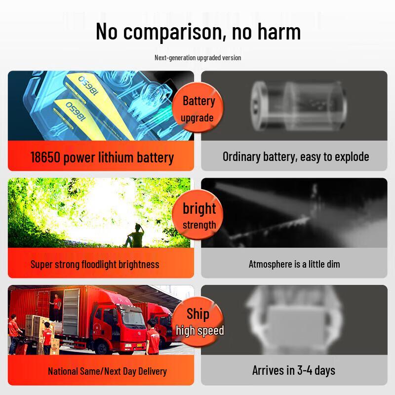 SkyFire Wiederaufladbare Hochleistungs-Stirnlampe