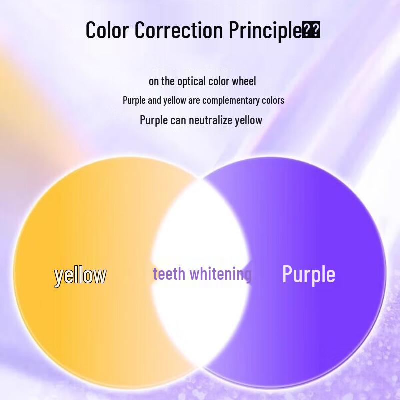 Canban Professional Whitening Toothpaste & Grapefruit Mouthwash Set