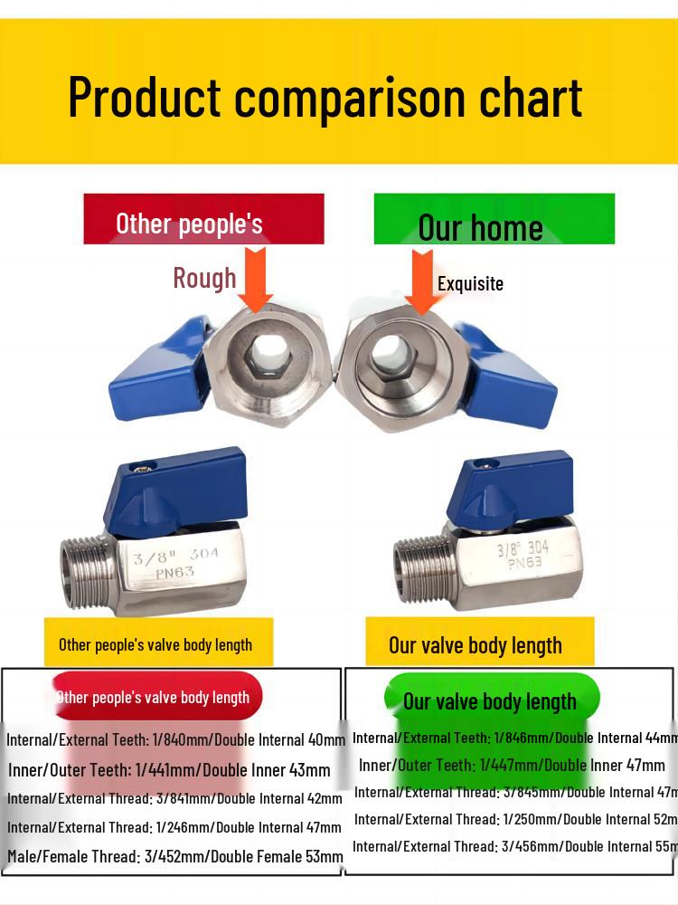 304 Stainless Steel Sanitary Mini Ball Valve, Internal/External Thread, High Pressure, 1/8"-3/4" Sizes, Open Pagoda Design