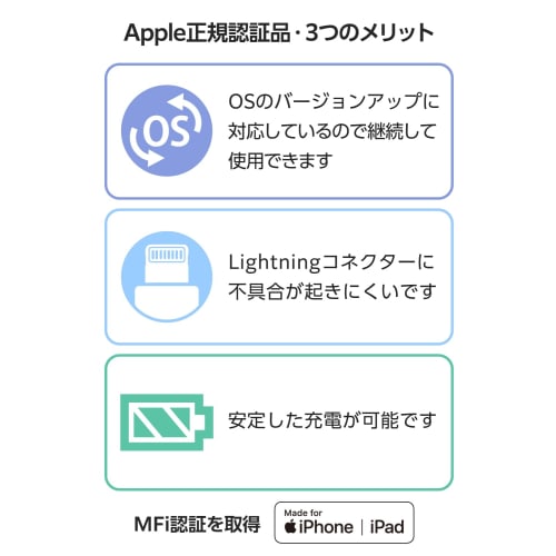 ELECOM Lightning Cable 1m Lightning to USB-A Apple Certified Product 12W iPhone Charging [Mfi Certified] White MPA-UALECD10WH