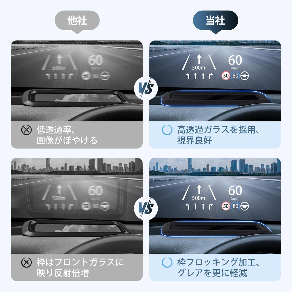 CARVANTA HUD Protective Cover HUD Cover for HUD Mounted Vehicles (AQUA MXPK1)