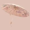 Accessories – Paraplyer