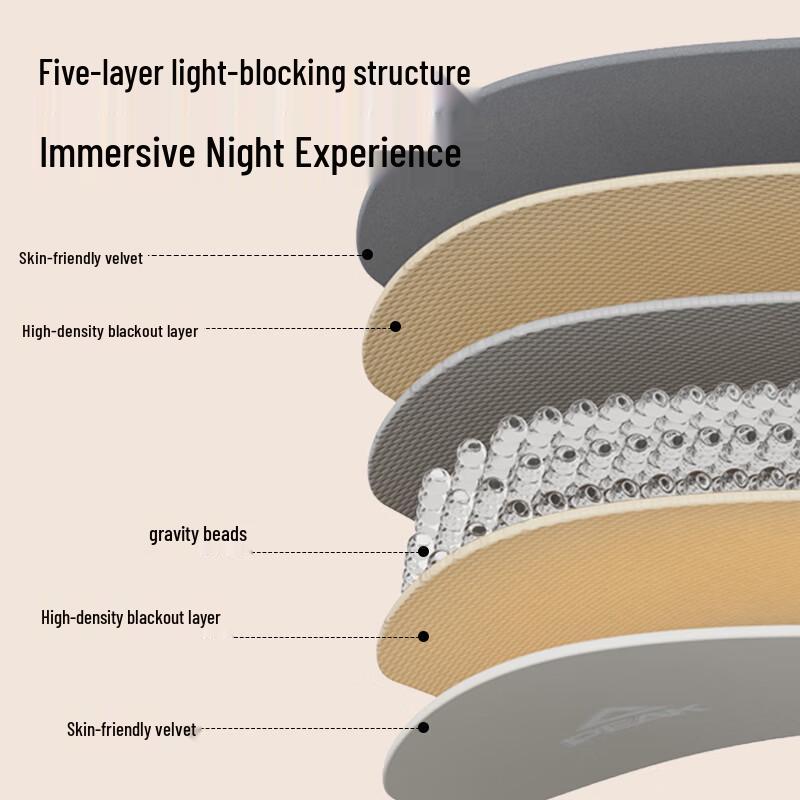 Peak Gravity Sleep Eye Mask