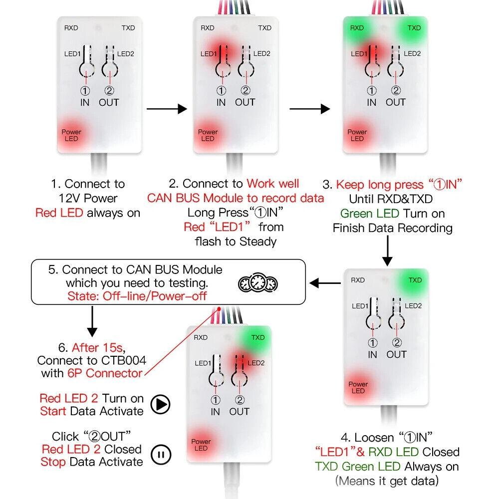 1 Set CAN BUS Data Logger for All Car CAN BUS Module Data Transceiver