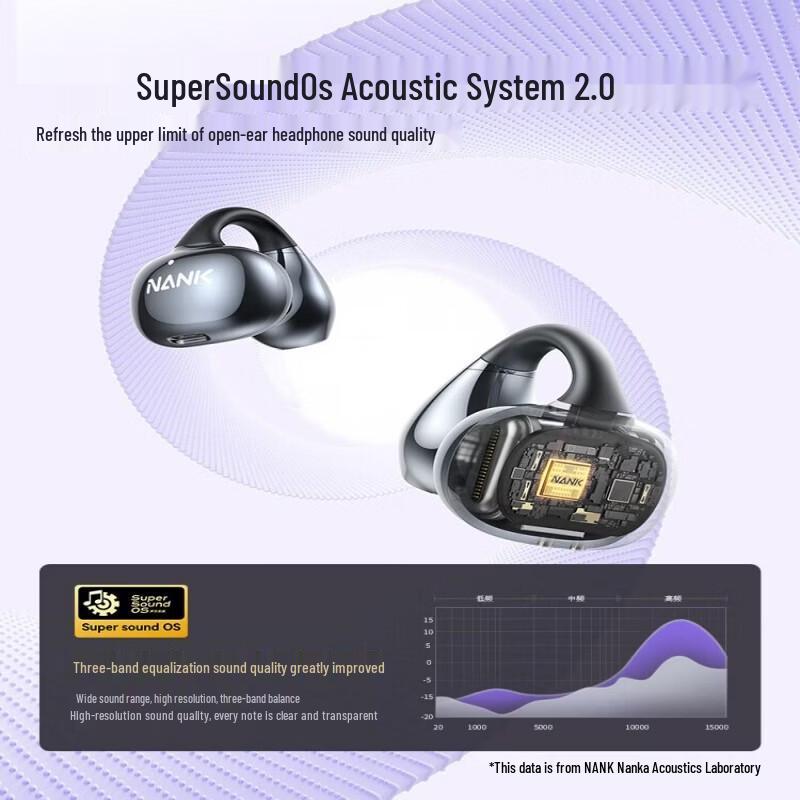 NANK Ultra Open-Ear Clip Sports Earbuds
