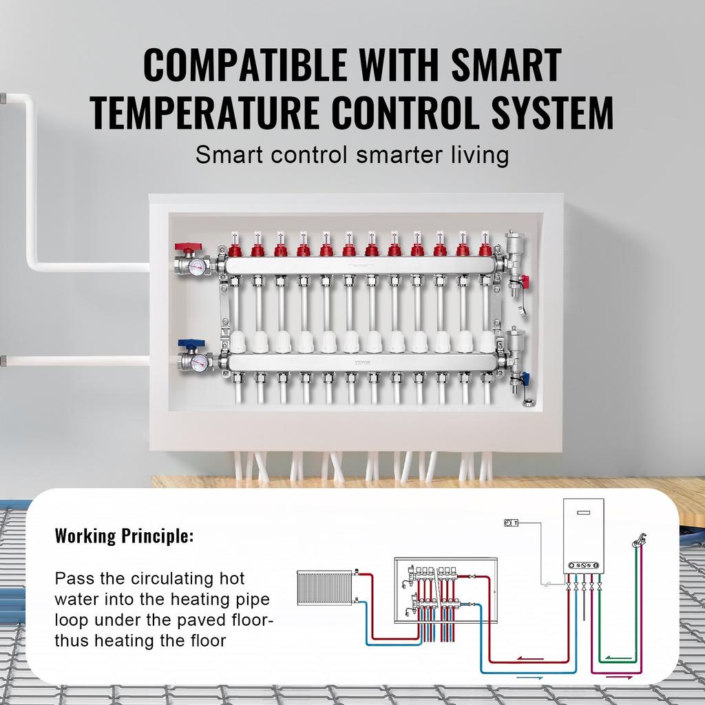 VEVOR 12-Branch Radiant Heat Manifold, 1/2" PEX Tubing Manifold, Stainless Steel PEX Manifold for Hydronic Radiant Floor Heating