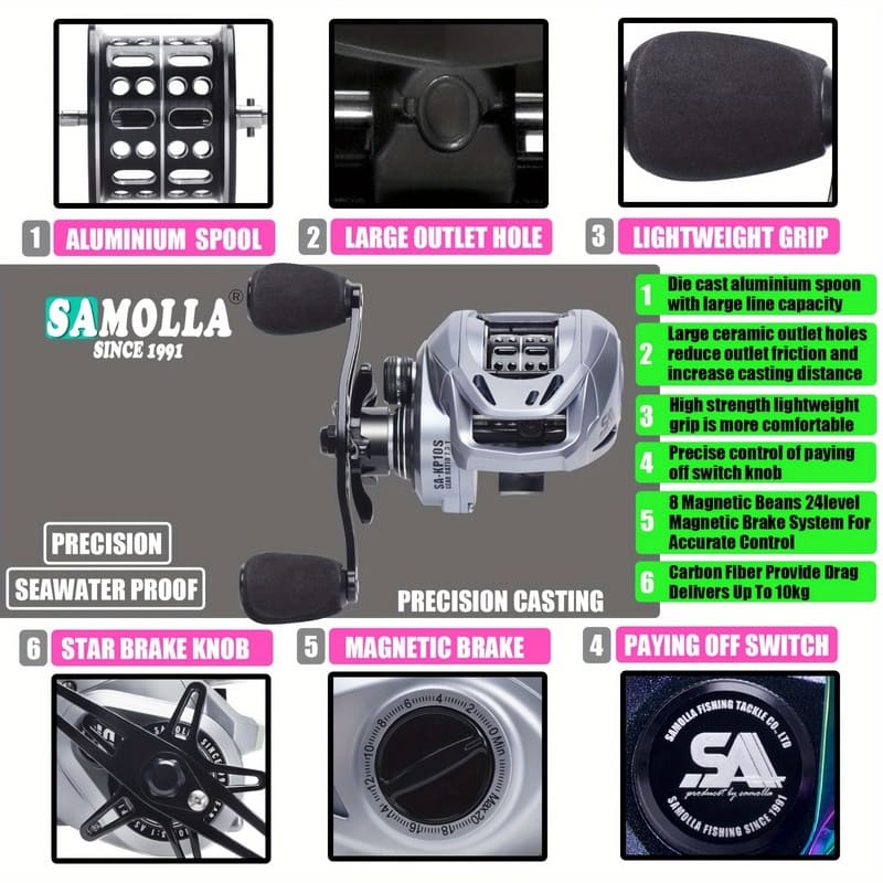 Wysokiej jakości Kołowrotek Bait Water Drop Alarm Rozładunku Mikroobiektu Antywybuchowy Kołowrotek Wędkarski Krótka Oś Lekki Odpowiedni do Różnych Wód