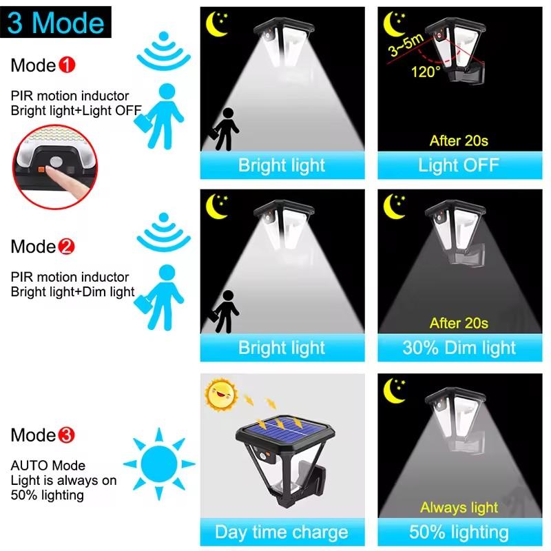 Solar Garden Light With Remote control 2 Install Ways Wall Lamp Waterproof Solar Ground Lights For Yard Patio Soil Lawn Lighting