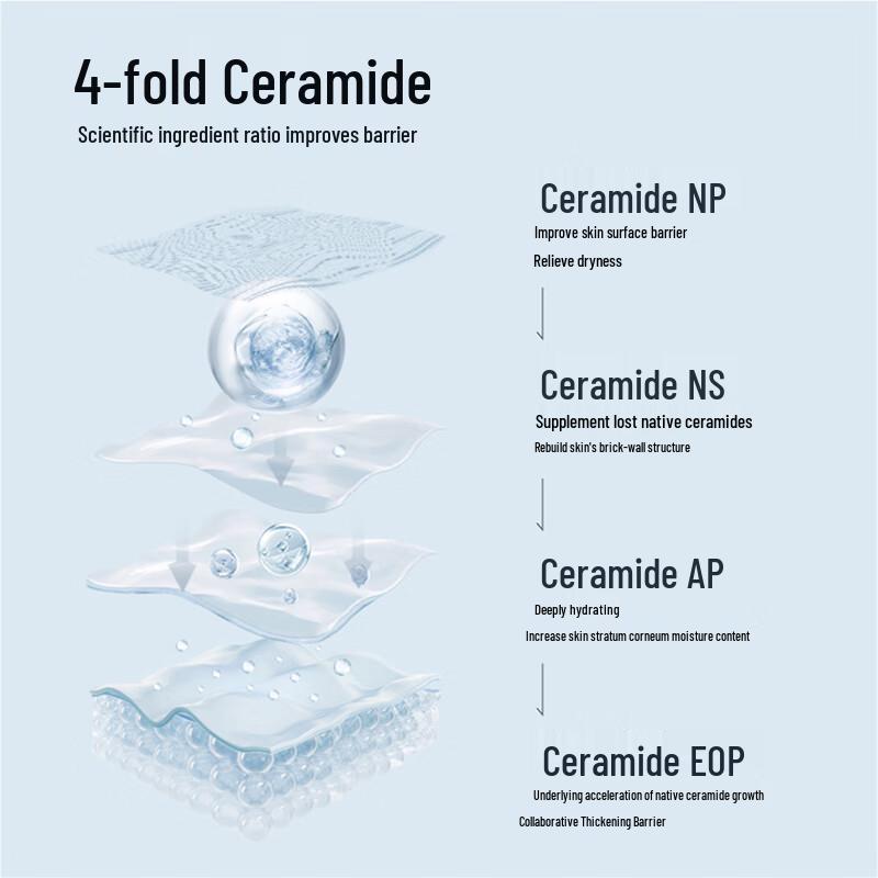 Half Acre Ceramide Hydrating Skincare Set