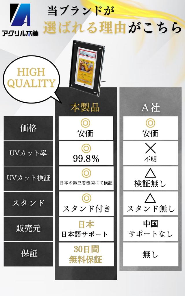 cut rate Acrylic Honpo PSA Screw Down Magnetic Loader PSA CGC Compatible Display Case Stand Included Appraisal Exhibition Storage Storage Thick