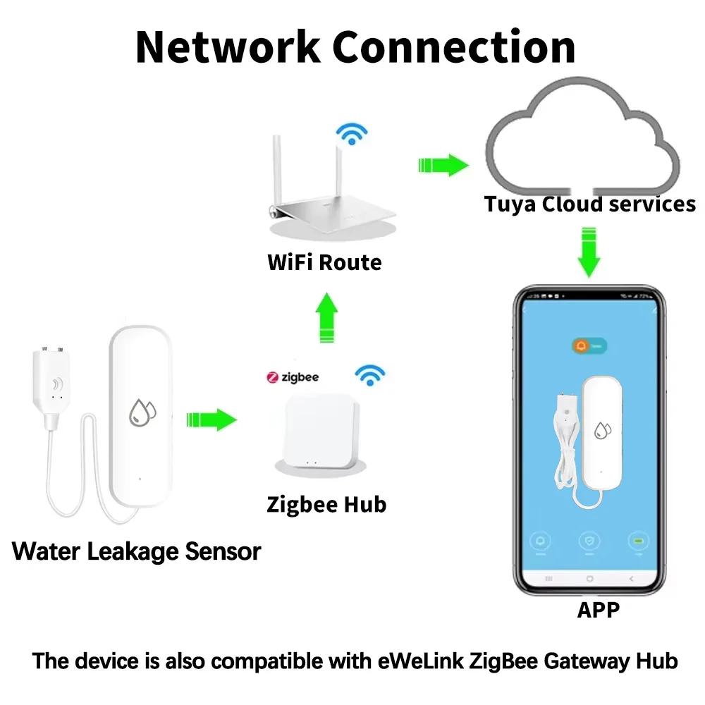 Tuya ZigBee Smart Water Leak Sensor with Alarm Overflow Detector via APP Control for Home Security Kitchen Bathroom Basement Flood Monitor
