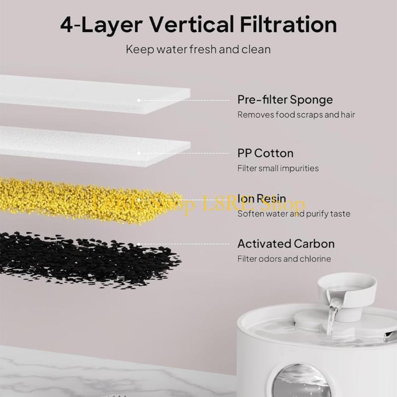 L8RE Filters for Automatic Pet Water Fountain Water Dispenser Replacement Accessories