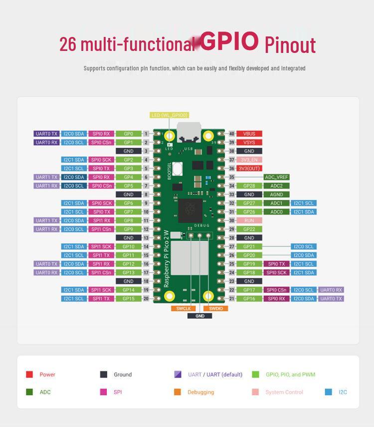 Raspberry Pi Pico W 2: Dual-Core RP2350, WiFi 4, Bluetooth 5.2 Development Board